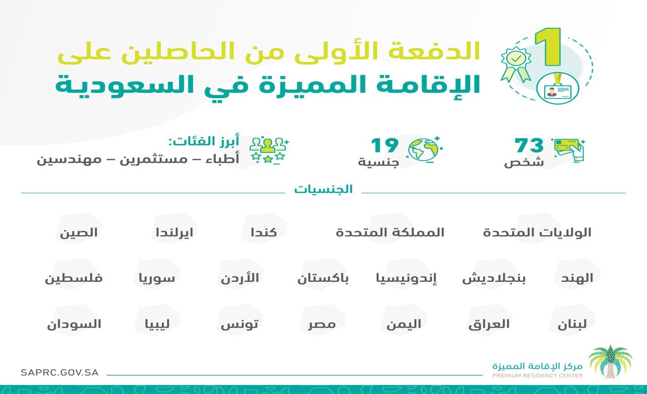 الإقامة المميزة